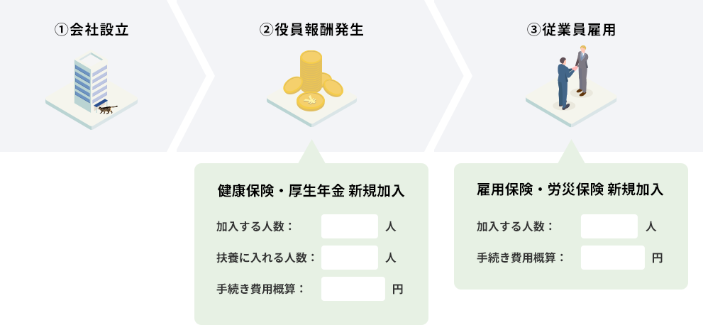 簡易料金シミュレーション